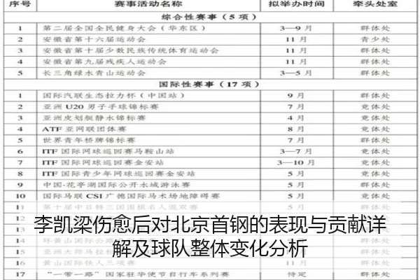 li-kai-liang-shang-yu-hou-dui-bei-jing-shou-gang-de-biao-xian-yu-gong-xian-xiang-jie-ji-qiu-dui-zheng-ti-bian-hua-fen-xi-2-947.jpg
